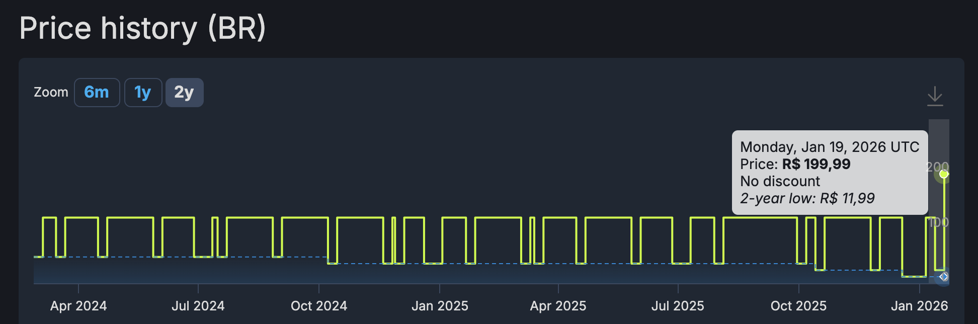 Quantic Dream - preços