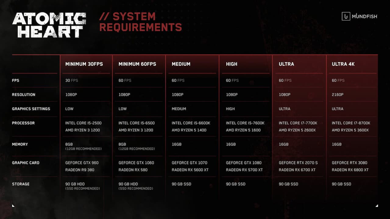 Atomic Heart - VEJA AQUI os Requisitos mínimos para roda no seu PC  #atomicheart 