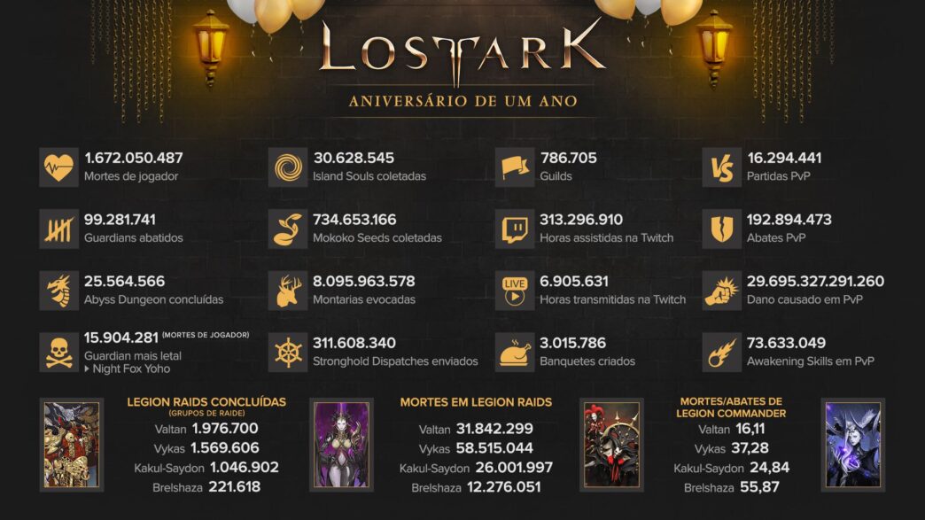 infográfico Lost Ark