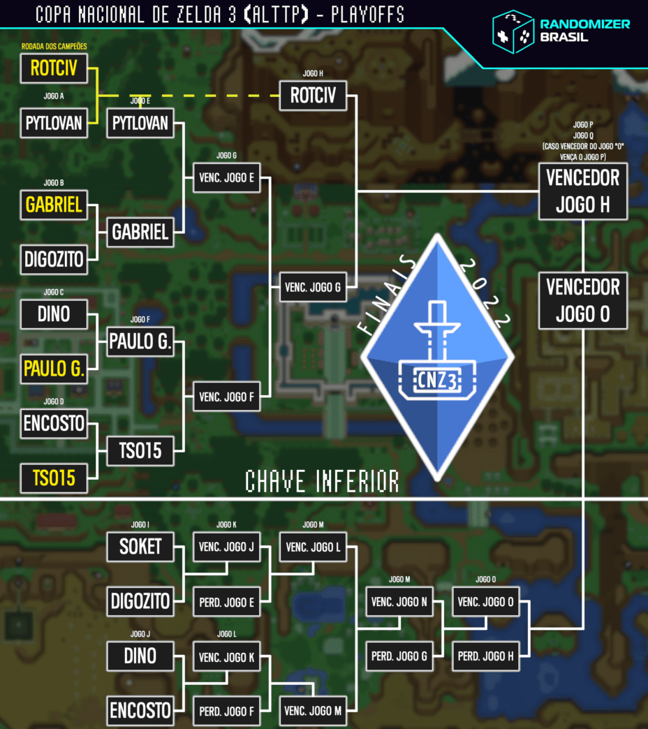 Brasil no competitivo de randomzier