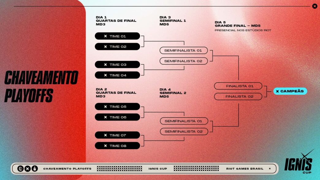 Fim da Temporada 2023 – Etapa 1 – League of Legends - Suporte ao Jogador