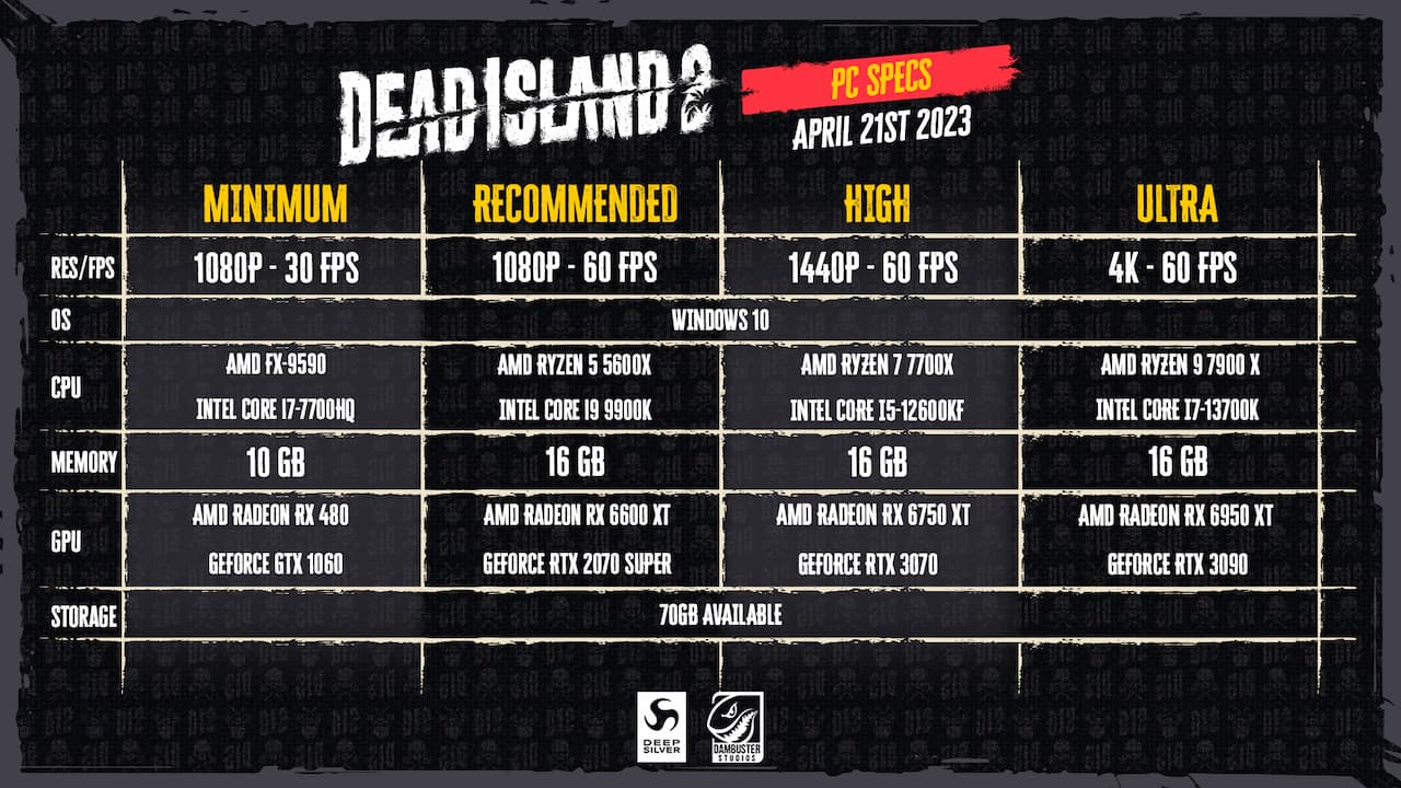 Dead Island 2: veja os requisitos de hardware do game no PC