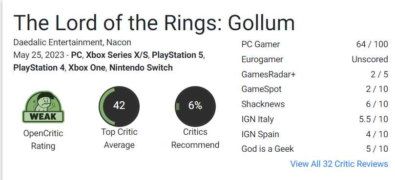 The Lord of the Rings: Gollum  Jogo tem a pior nota de um jogo de 2023 no  Metacritic