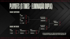 Final CBLOL 2023 2° split entre paiN e LOUD: data, horário e onde