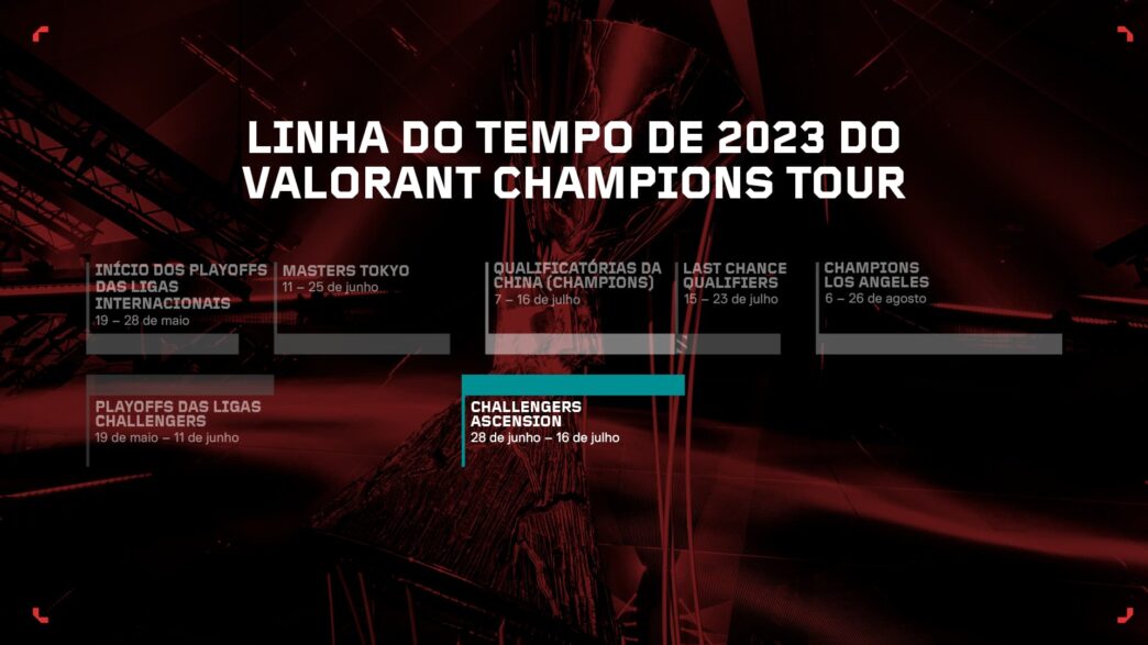 Valorant Riot Games Revela Detalhes Do Vct Ascension 2023