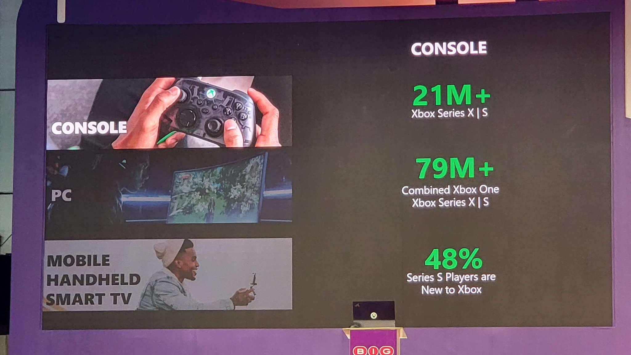 Vendas de Xbox caem 13%, mas Microsoft continua otimista