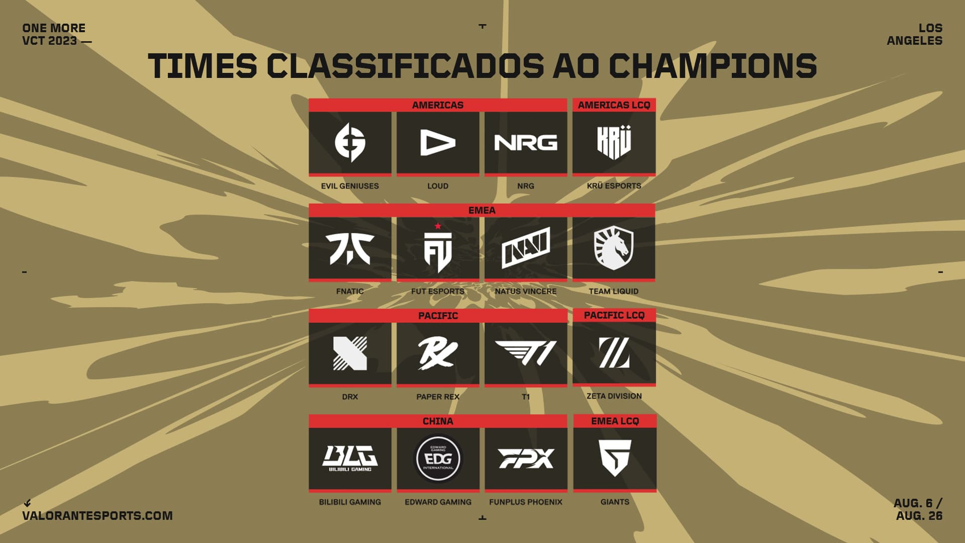 Grupos do VALORANT Champions revelados