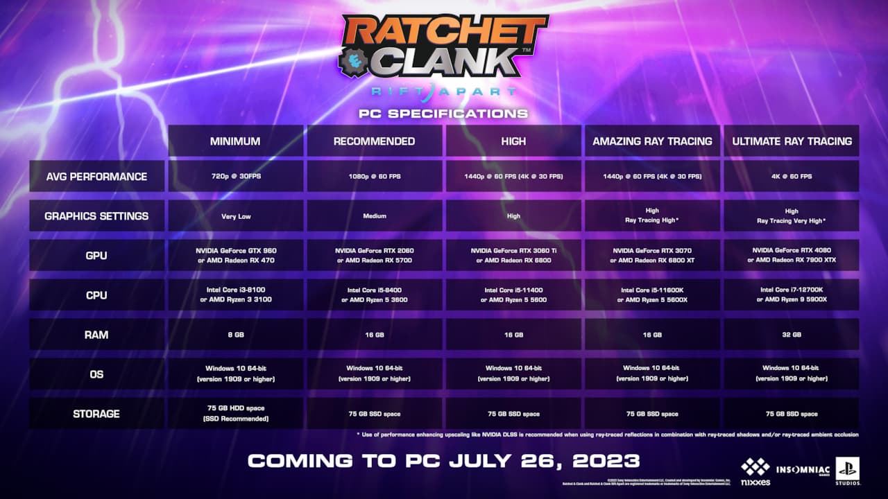 Meu PC roda Ratchet & Clank: Rift Apart? Veja requisitos