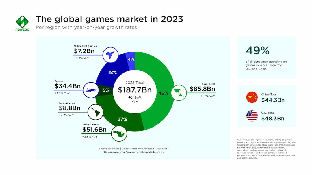 Mercado de jogos em nuvem- Tamanho da indústria, participação e empresas