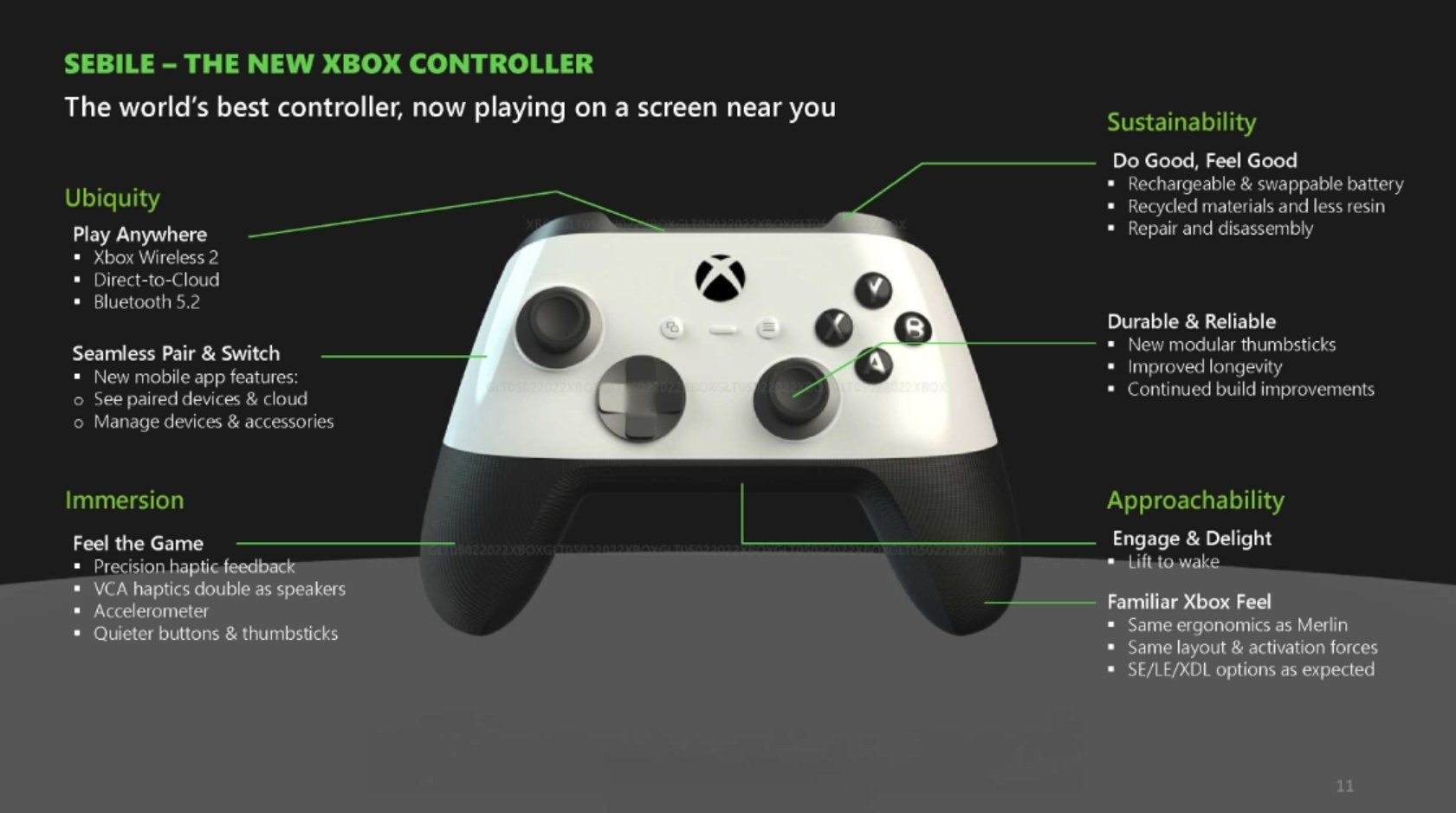 Novo controle de Xbox vaza e será inspirado no DualSense