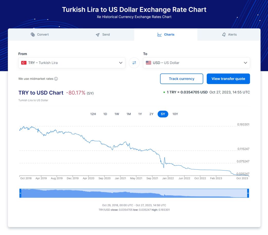 Como migrar sua conta steam para Turquia ou Argentina - Melhor