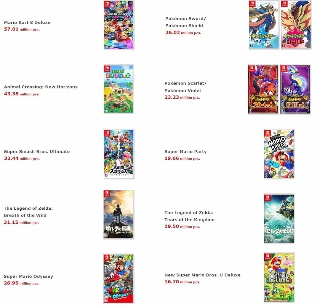 Os 10 jogos mais vendidos para Nintendo Switch