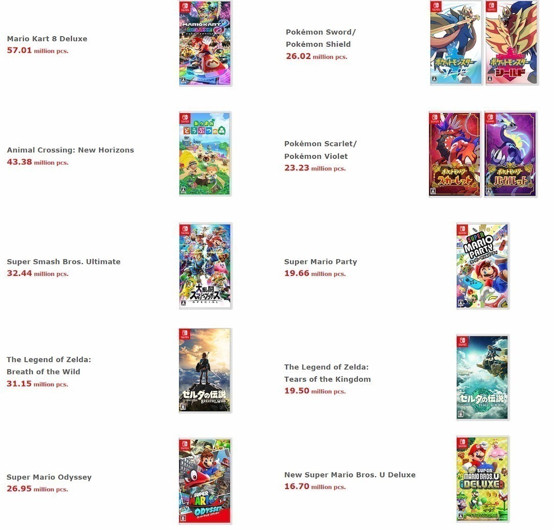 Quais os jogos mais vendidos da Nintendo?