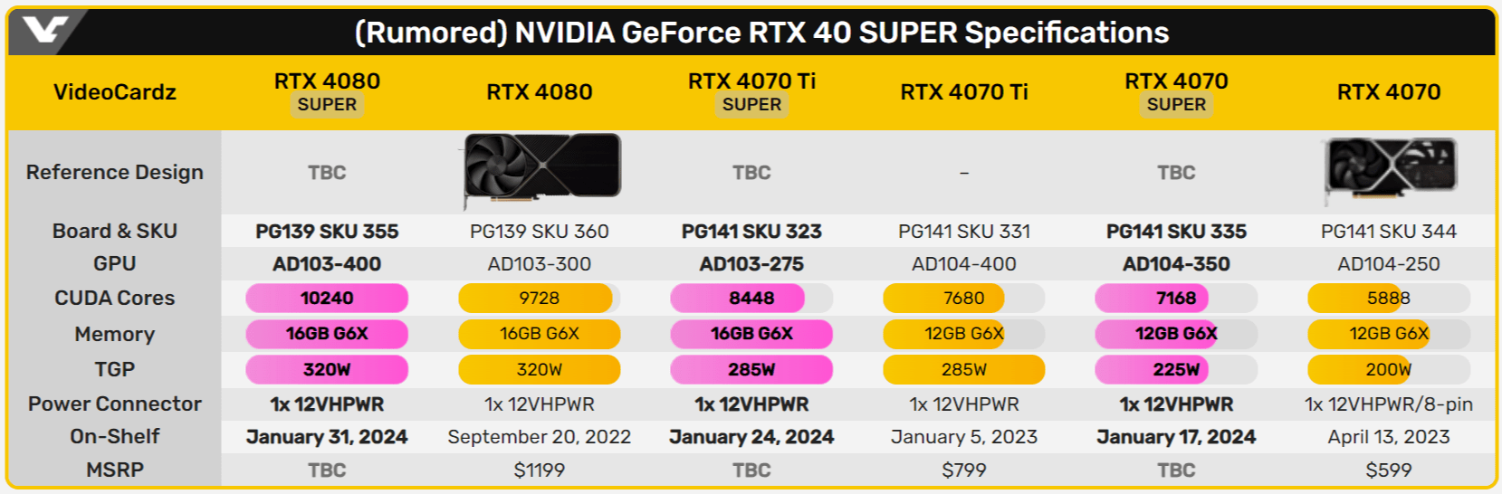 Nvidia GeForce RTX 40 Super