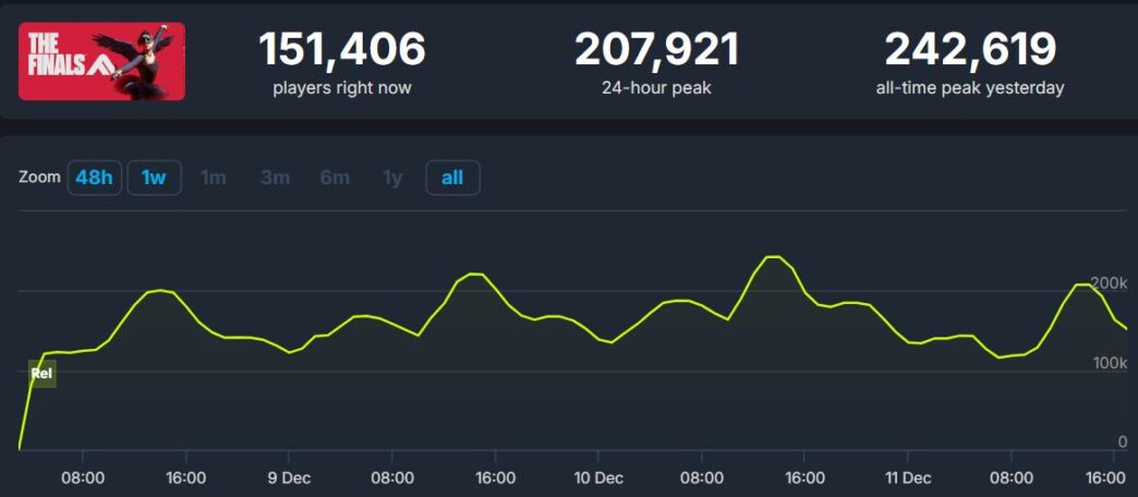 Steam bate recorde em número de jogadores simultâneos, esports