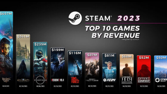 Steam jogos maior receita 2023