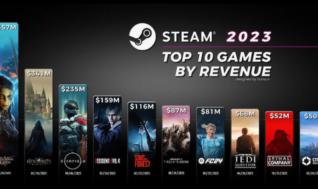 Steam jogos maior receita 2023