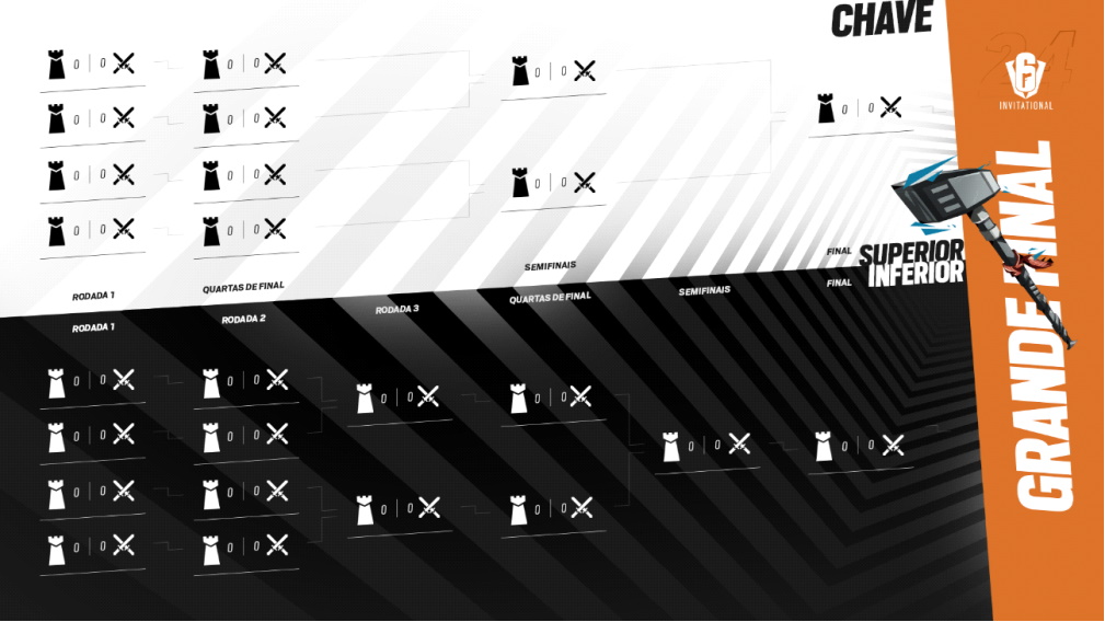 Six Invitational 2024 - formato do torneio