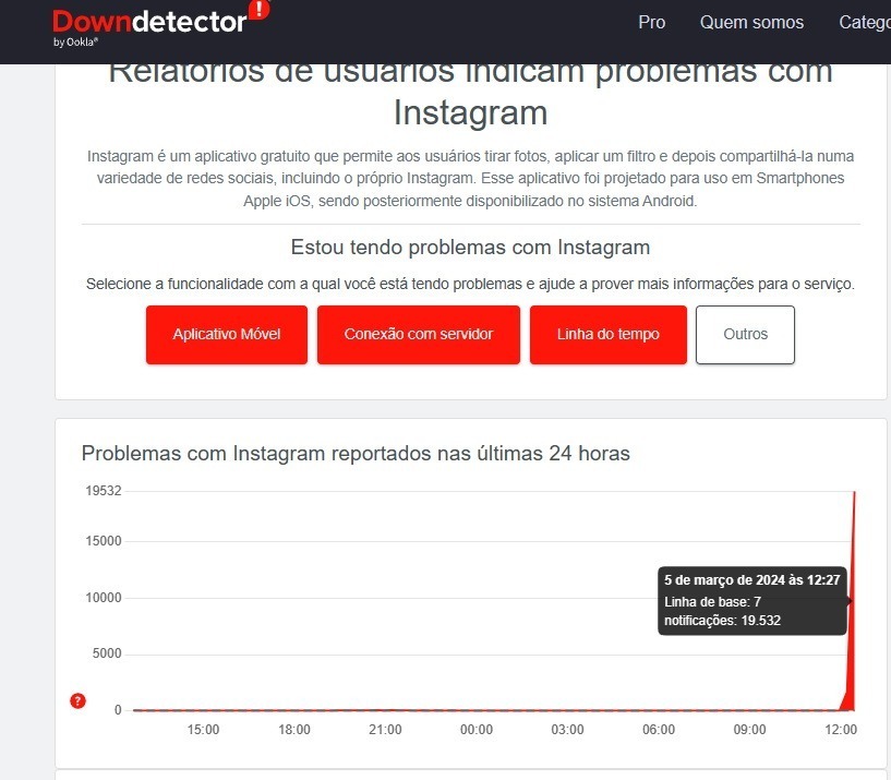 Instagram - reclamações Downdetector