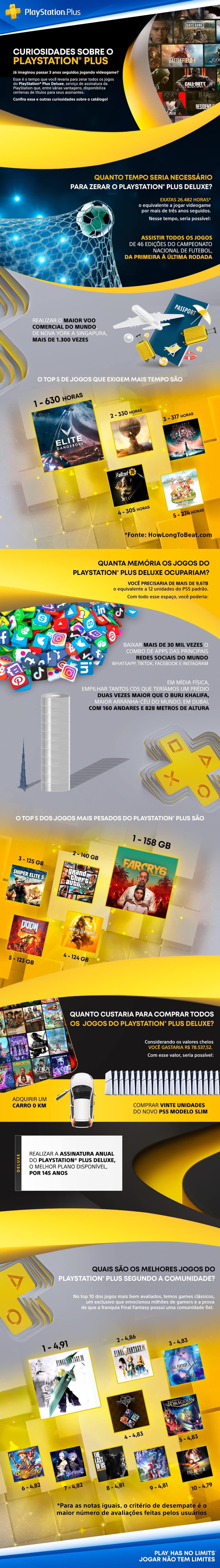 PlayStation Plus - infográfico