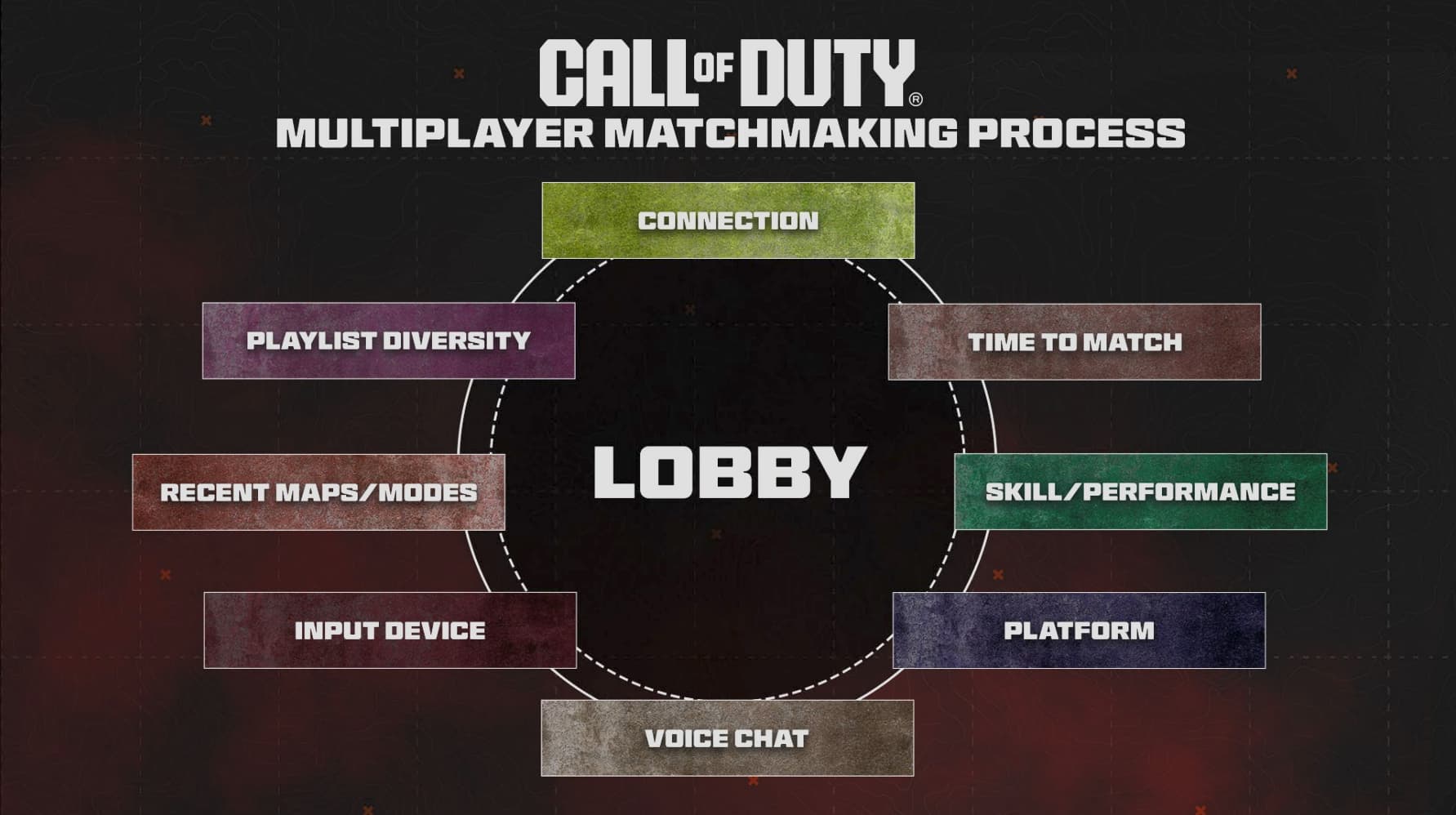 Call of Duty matchmaking