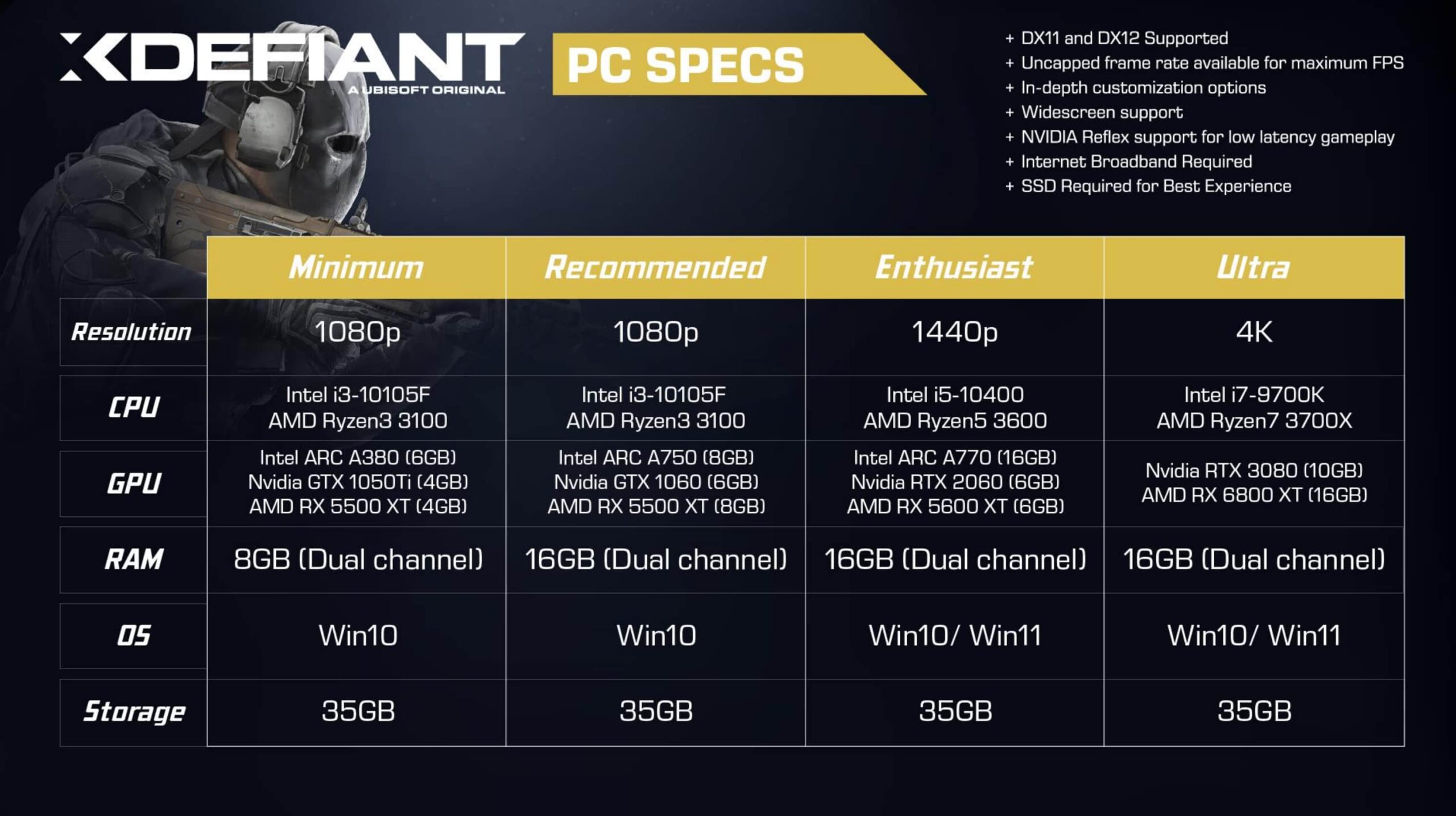 Meu Pc Roda Xdefiant Veja Requisitos Mínimos E Recomendados