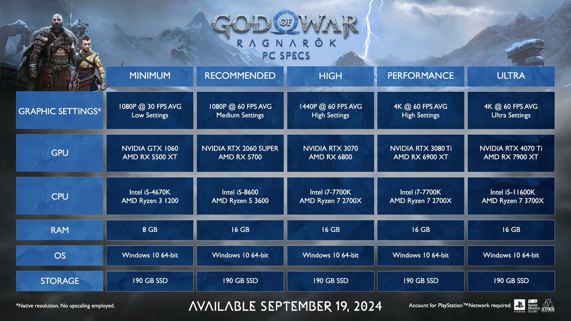 God of War Ragnarok PC