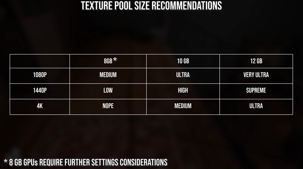 Indiana Jones e o Grande Círculo requisitos sistema