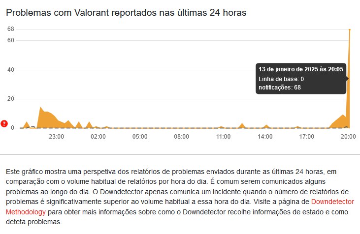 League of Legends League of Legends