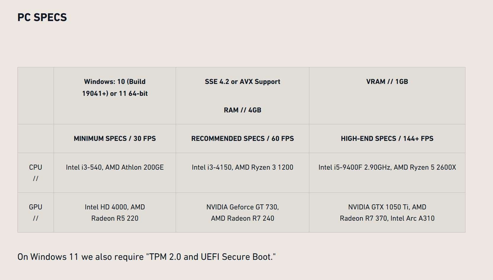 Valorant requisitos mínimos (novo)