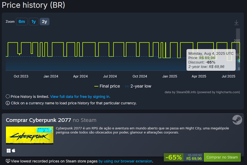 Cyberpunk 2077 - preço na Steam