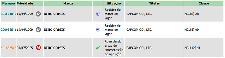 Dino Crisis Dino Crisis aparece no INPI