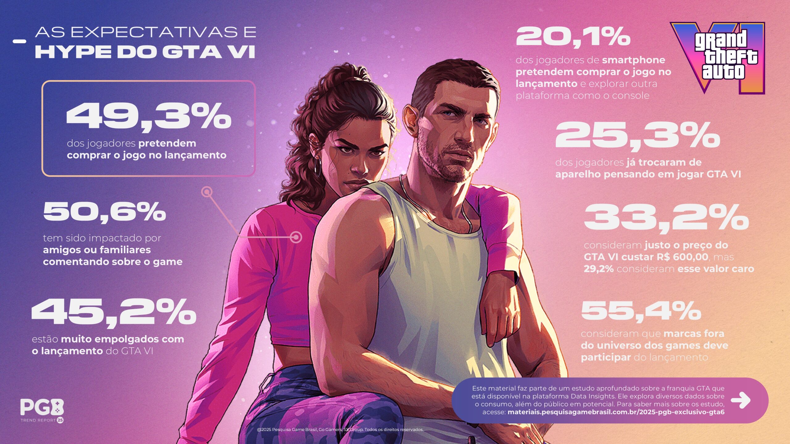 GTA 6 Pesquisa Game Brasil