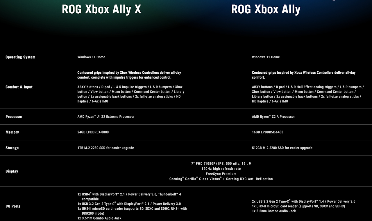ROG Xbox Ally - diferença entre as especificações