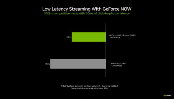 GeForce NOW