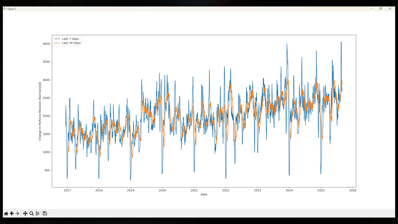 Half-Life 3 - mudanças encontradas no código (2)