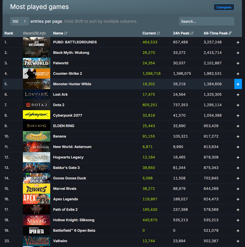 Hollow Knight Silksong - um dos maiores lançamentos da história da Steam