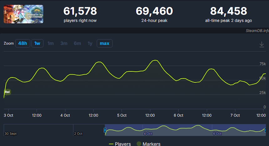Digimon Story Time Stranger - steamDB