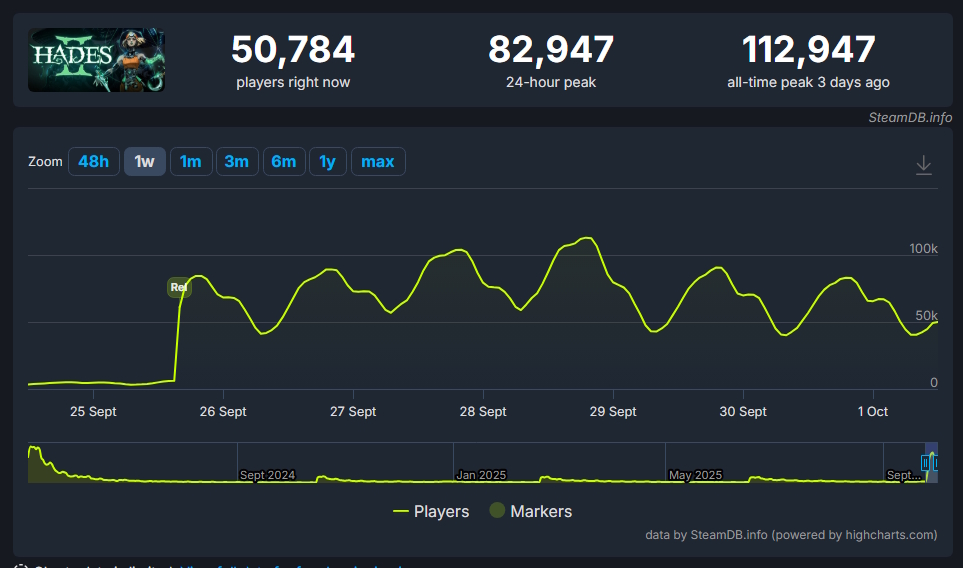 Hades 2 - número no SteamDB