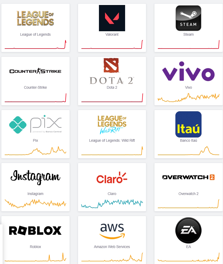 Jogos com problemas no downdetector