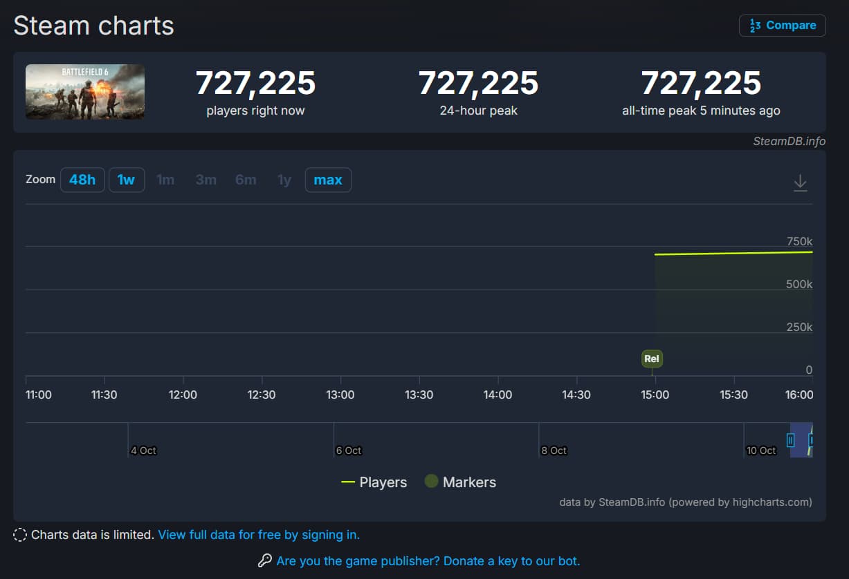 Battlefield 6 Battlefield 6