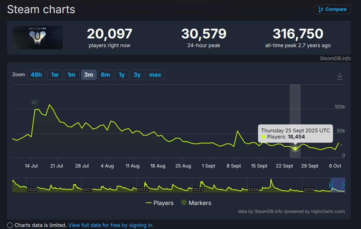 Destiny 2 Destiny 2 jogadores