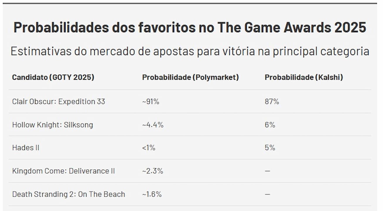 Clair Obscur Clair Obscur TGA