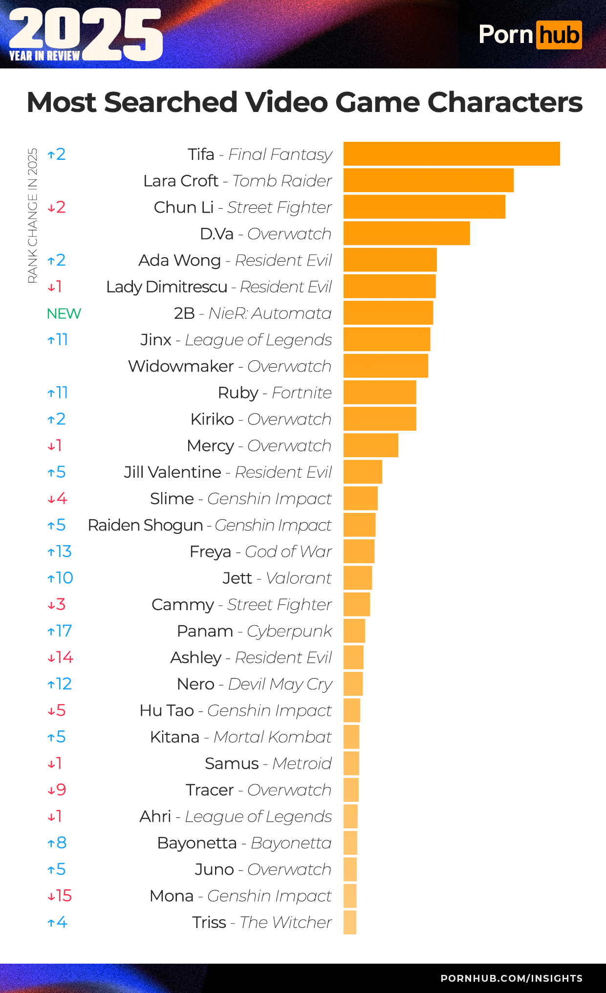 pornhub Pornhub 2025 personagens mais buscadas