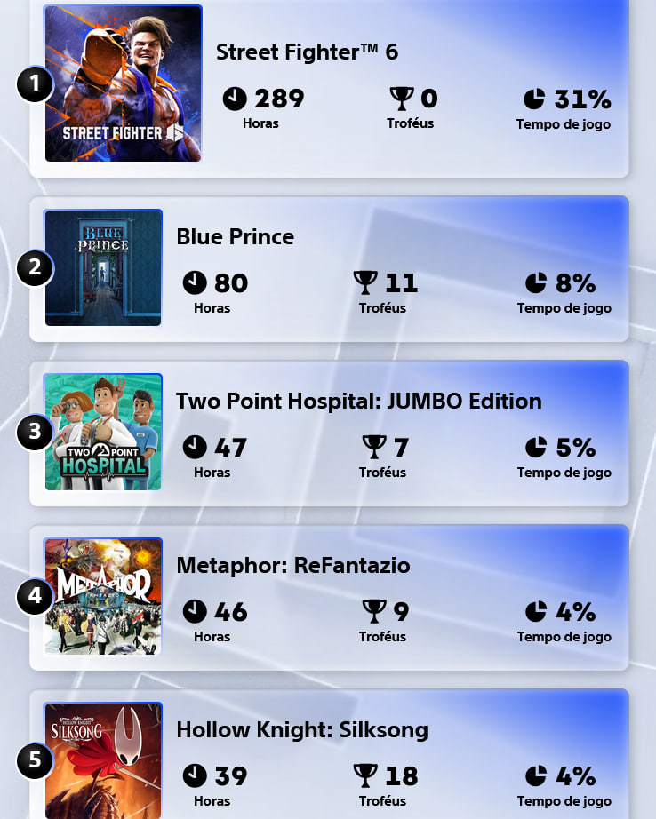 playstation PlayStation 5 retrospectiva 2025 Sony