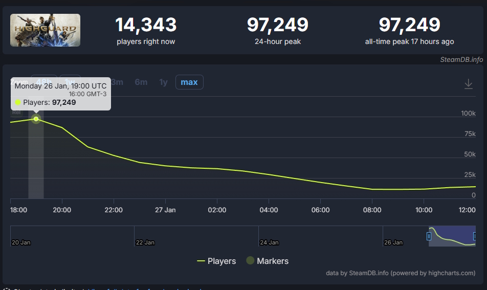 Highguard Highguard - número de jogadores