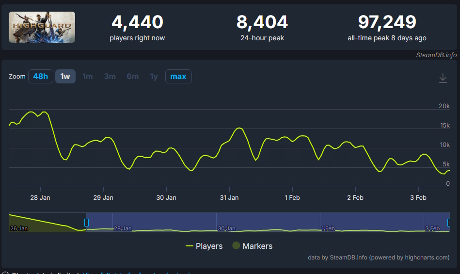 Highguard Highguard - número de jogadores