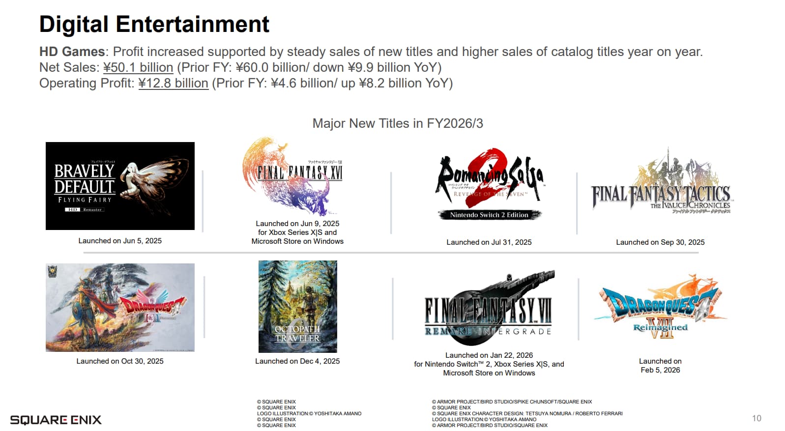 Square Enix ano fiscal