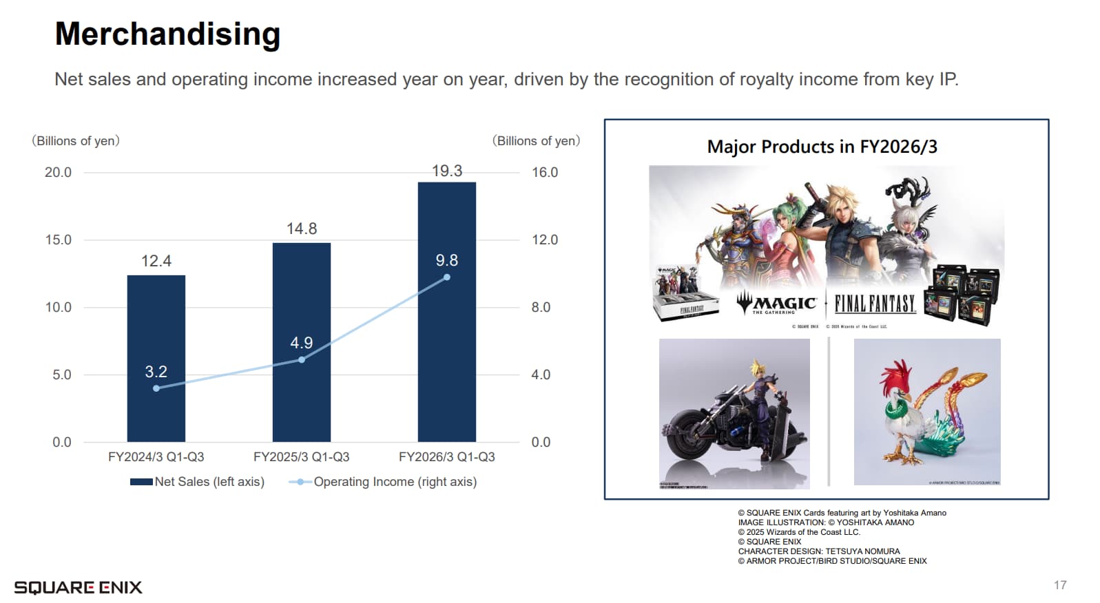 Square Enix ano fiscal