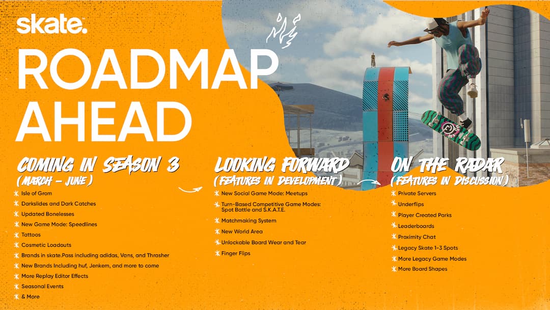 skate Skate Roadmap do ano 3